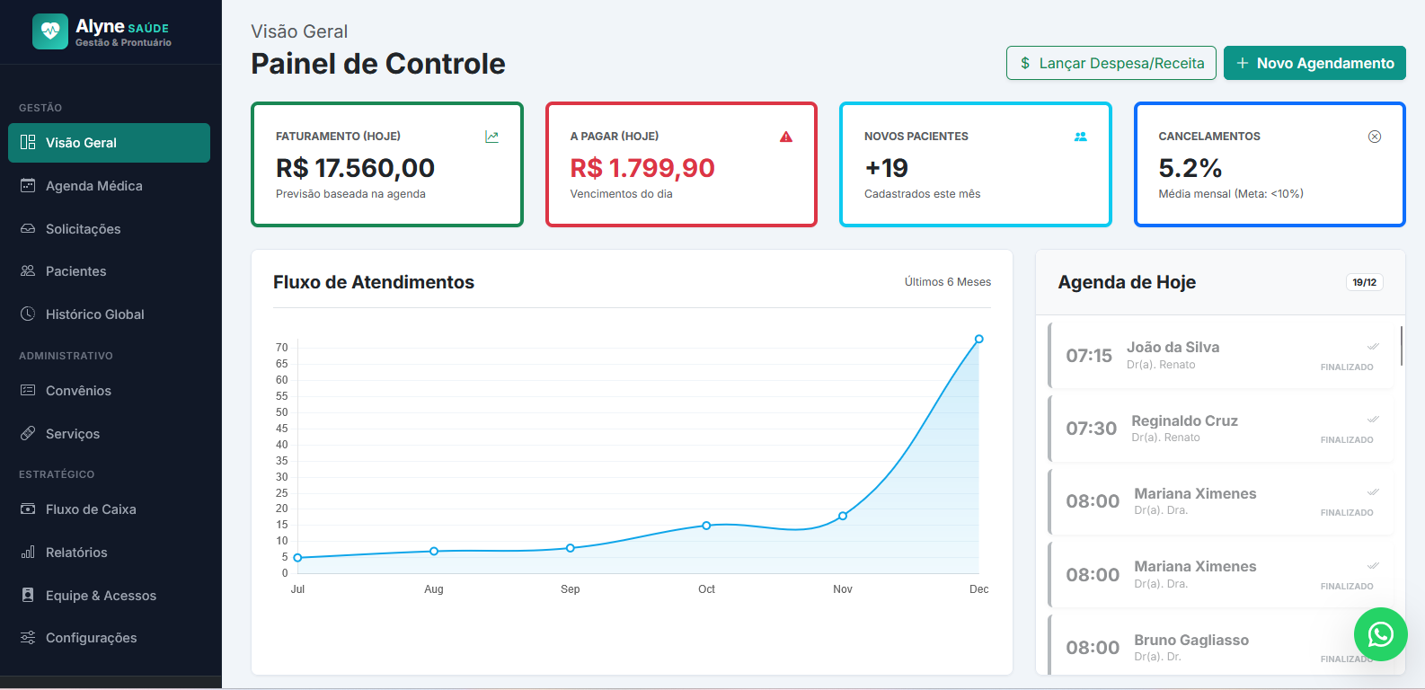 Sistema Alyne Saúde